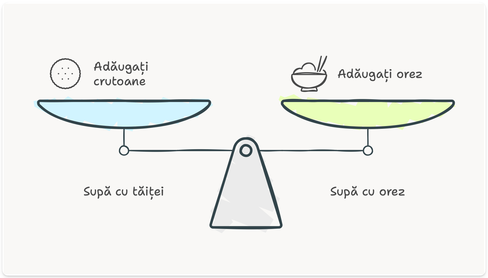 Concept AI de echilibrare a variabilelor prin analogia ingredientelor de supă.