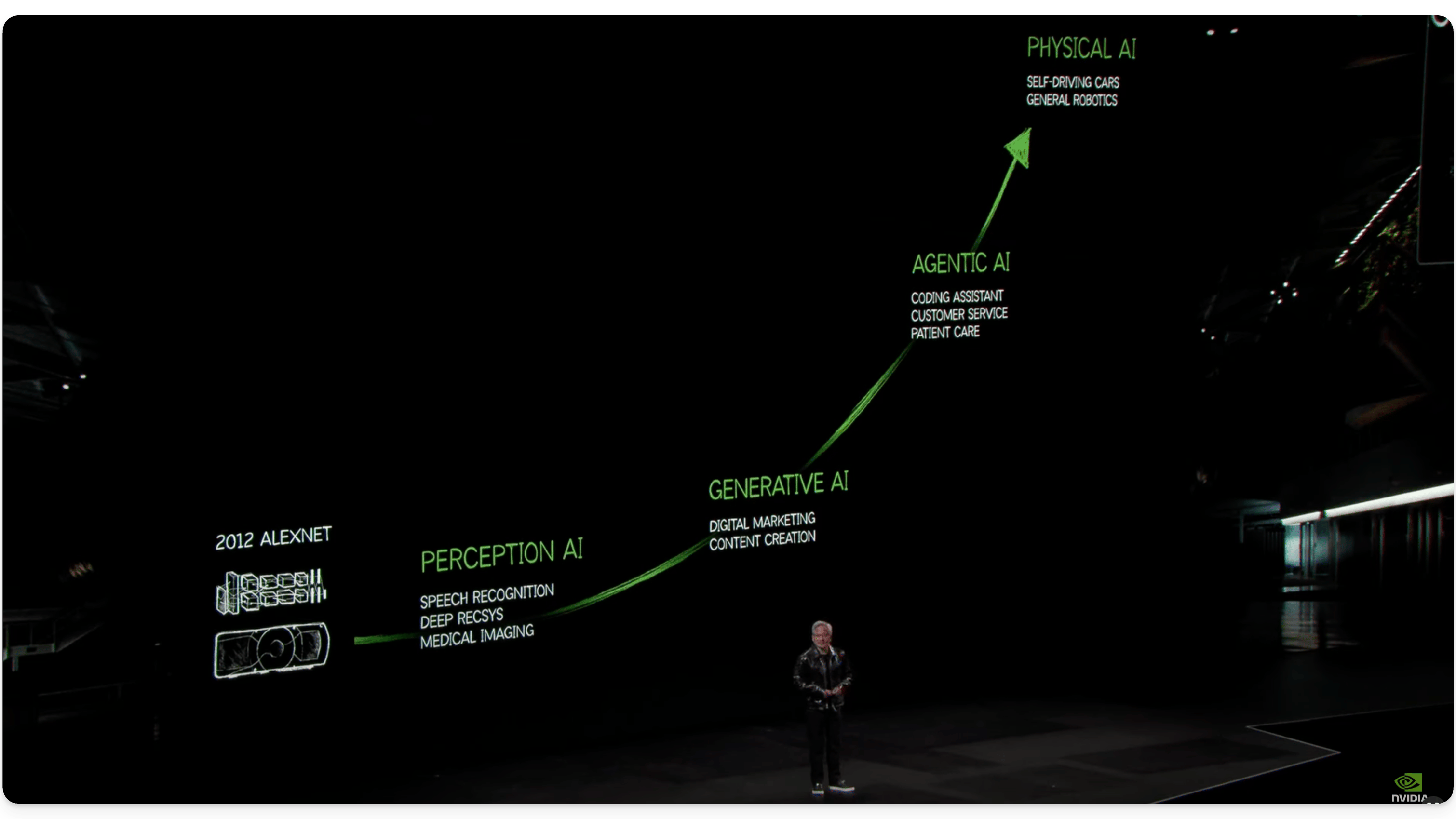Evoluția AI: De la percepție la inteligența fizică – cele 4 ere explicate de Jensen Huang la CES 2025.